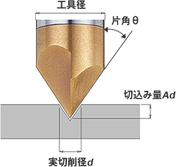 合同会社タコスキングダム｜蛸壺の技術ブログ